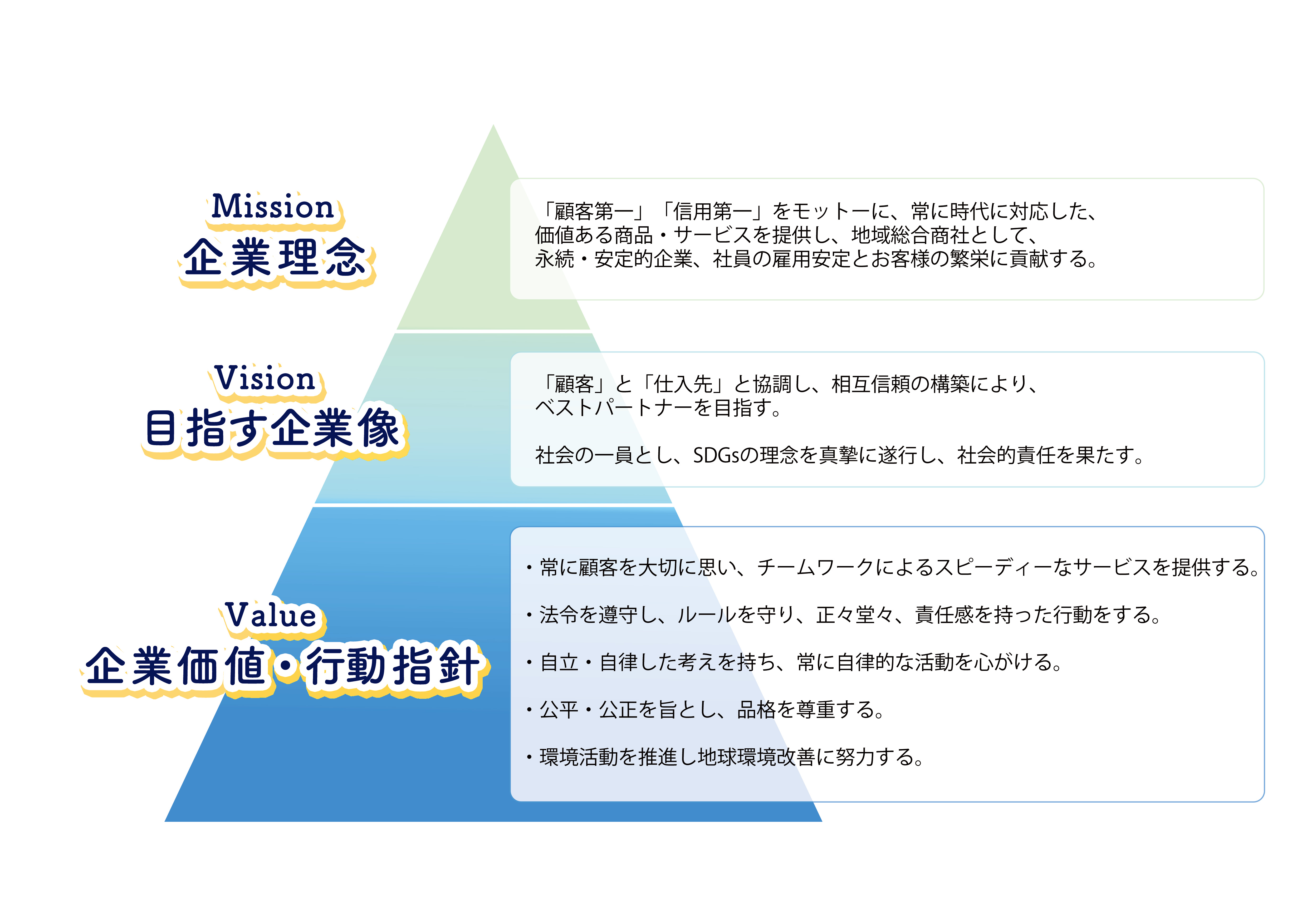 日研機器企業理念